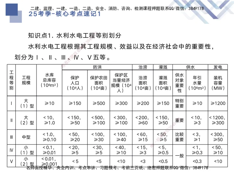 01.2025马丽娜-核心考点速记-水利实务1_2026年一级建造师_2026年一建水利_2025年一建水利SVIP_02-基础精讲✿高端面授✿深度强化_26-水利《核心考点速记》马丽娜HX_讲义