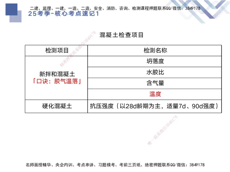 01.2025马丽娜-核心考点速记-水利实务1_2026年一级建造师_2026年一建水利_2025年一建水利SVIP_02-基础精讲✿高端面授✿深度强化_26-水利《核心考点速记》马丽娜HX_讲义