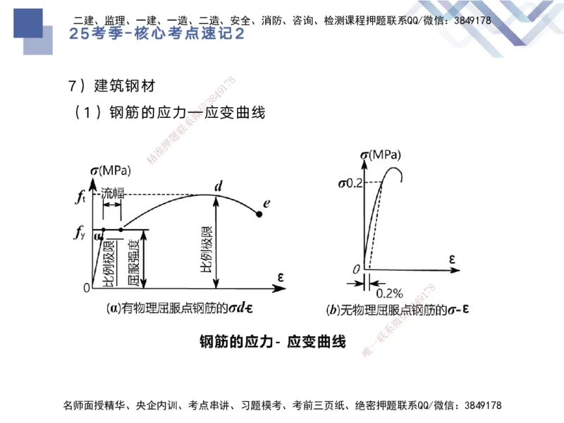 01.2025马丽娜-核心考点速记-水利实务1_2026年一级建造师_2026年一建水利_2025年一建水利SVIP_02-基础精讲✿高端面授✿深度强化_26-水利《核心考点速记》马丽娜HX_讲义