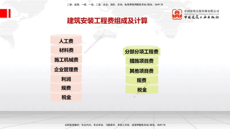 12.25一建《经济》抢先备考不白学，高频考点全攻略（第1轮）_2026年一级建造师_2026年一建经济_2025年一建经济SVIP_02-基础精讲✿高端面授✿深度强化_讲义