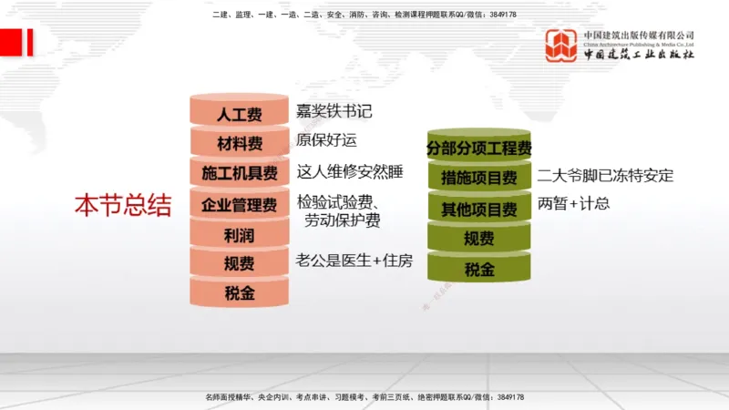12.25一建《经济》抢先备考不白学，高频考点全攻略（第1轮）_2026年一级建造师_2026年一建经济_2025年一建经济SVIP_02-基础精讲✿高端面授✿深度强化_讲义
