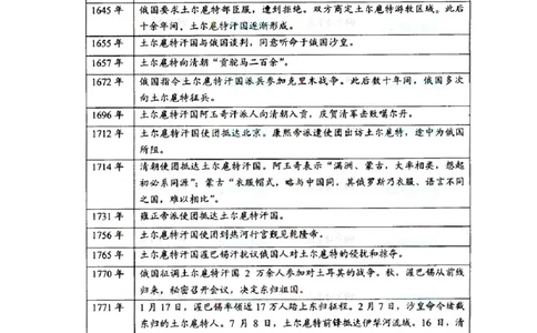 2008年高考政治试卷（浙江）（空白卷）_1.高考2025全国各省真题+答案_01.2008-2024全国高考真题（按省份分类）_22.浙江_2008-2024&middot;（浙江）政治高考真题