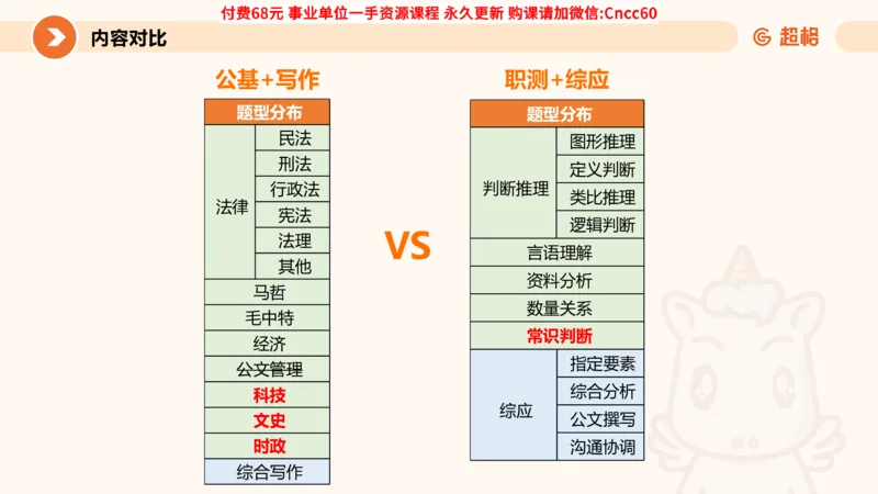 毛中特课件_2026考公资料_（05）超格_行测申论2025超格合集(行测&申论&政治理论)_璐璐2025超G公基＋综合写作全程班(事业单位三支一扶通用)_1.公基（璐璐）_课件