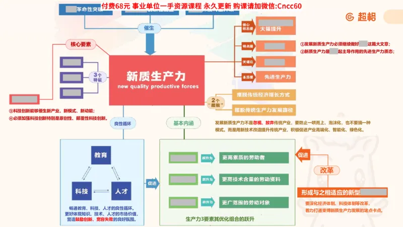 毛中特课件_2026考公资料_（05）超格_行测申论2025超格合集(行测&申论&政治理论)_璐璐2025超G公基＋综合写作全程班(事业单位三支一扶通用)_1.公基（璐璐）_课件