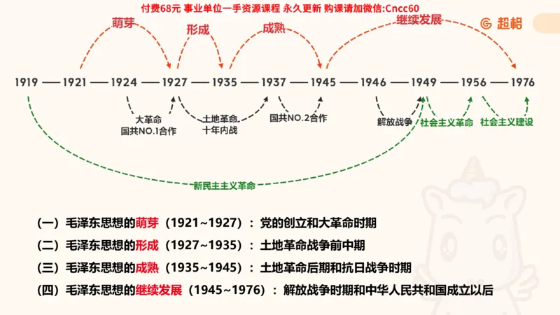 毛中特课件_2026考公资料_（05）超格_行测申论2025超格合集(行测&申论&政治理论)_璐璐2025超G公基＋综合写作全程班(事业单位三支一扶通用)_1.公基（璐璐）_课件