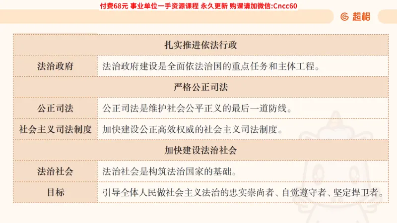 毛中特课件_2026考公资料_（05）超格_行测申论2025超格合集(行测&申论&政治理论)_璐璐2025超G公基＋综合写作全程班(事业单位三支一扶通用)_1.公基（璐璐）_课件