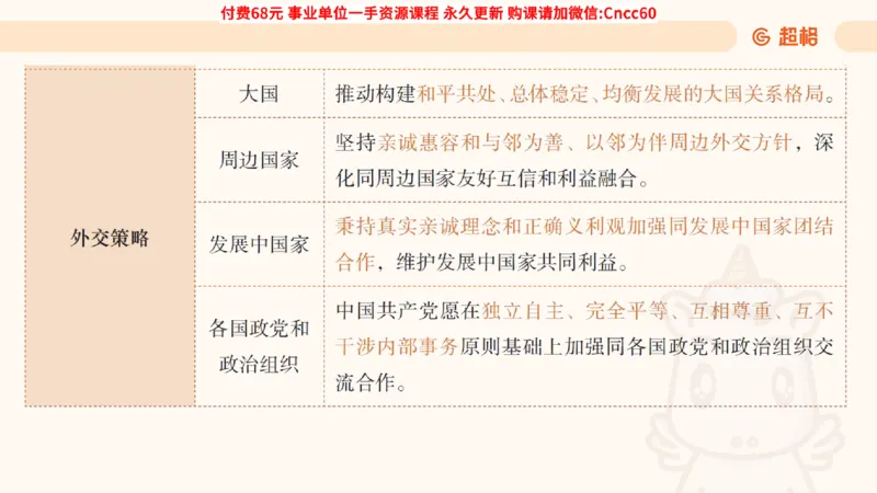 毛中特课件_2026考公资料_（05）超格_行测申论2025超格合集(行测&申论&政治理论)_璐璐2025超G公基＋综合写作全程班(事业单位三支一扶通用)_1.公基（璐璐）_课件