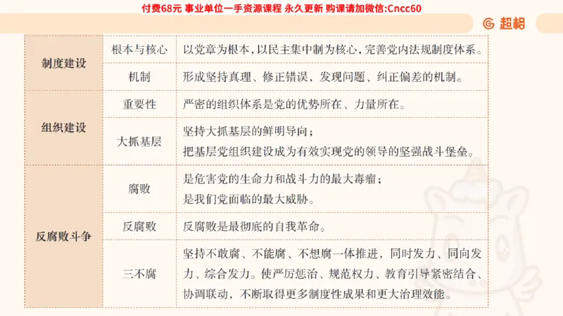 毛中特课件_2026考公资料_（05）超格_行测申论2025超格合集(行测&申论&政治理论)_璐璐2025超G公基＋综合写作全程班(事业单位三支一扶通用)_1.公基（璐璐）_课件