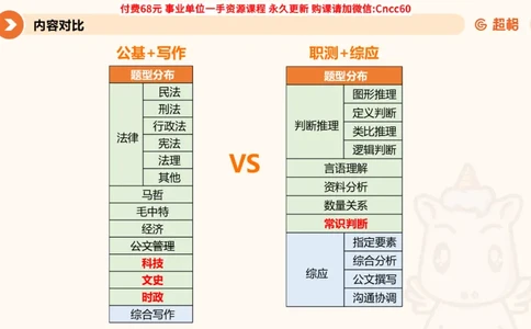 毛中特课件_2026考公资料_（05）超格_行测申论2025超格合集(行测&申论&政治理论)_璐璐2025超G公基＋综合写作全程班(事业单位三支一扶通用)_1.公基（璐璐）_课件