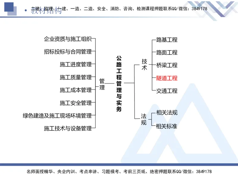 08.2025卢小东-核心考点速记-公路实务8_2026年一级建造师_2026年一建公路_2025年一建公路SVIP_02-基础精讲✿高端面授✿深度强化_26-公路《核心考点速记》卢小东HX_讲义