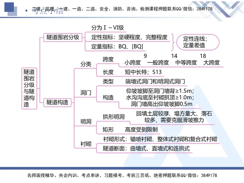 08.2025卢小东-核心考点速记-公路实务8_2026年一级建造师_2026年一建公路_2025年一建公路SVIP_02-基础精讲✿高端面授✿深度强化_26-公路《核心考点速记》卢小东HX_讲义
