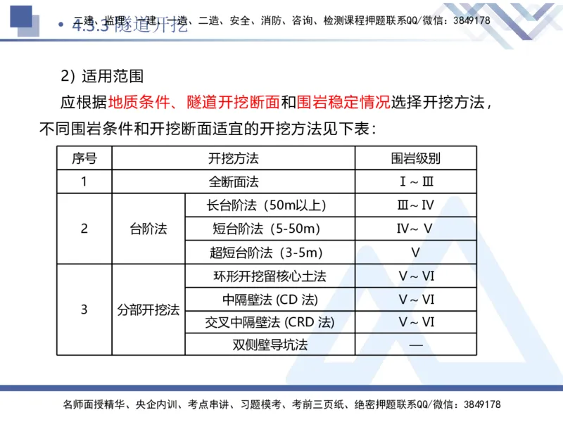 08.2025卢小东-核心考点速记-公路实务8_2026年一级建造师_2026年一建公路_2025年一建公路SVIP_02-基础精讲✿高端面授✿深度强化_26-公路《核心考点速记》卢小东HX_讲义