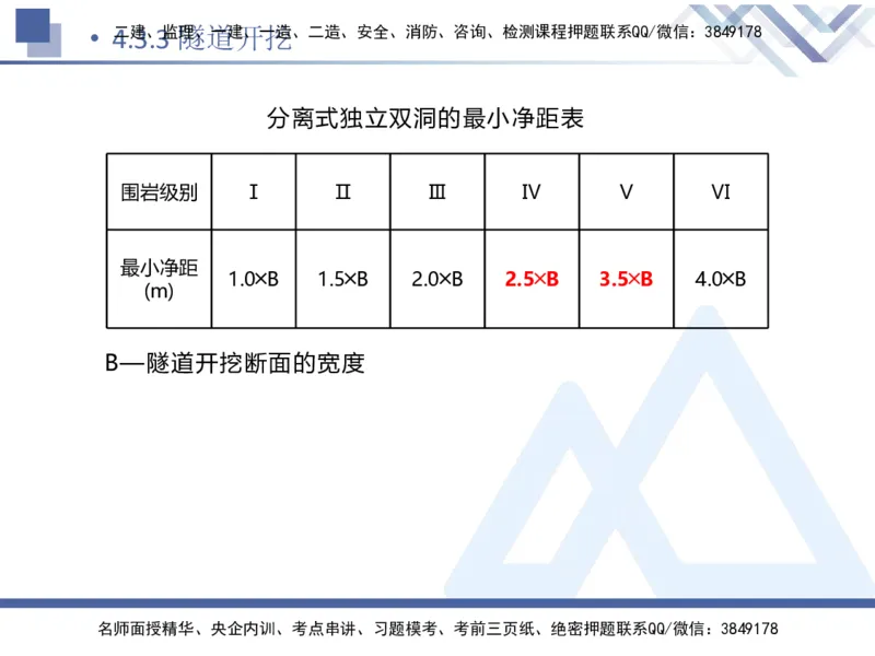 08.2025卢小东-核心考点速记-公路实务8_2026年一级建造师_2026年一建公路_2025年一建公路SVIP_02-基础精讲✿高端面授✿深度强化_26-公路《核心考点速记》卢小东HX_讲义