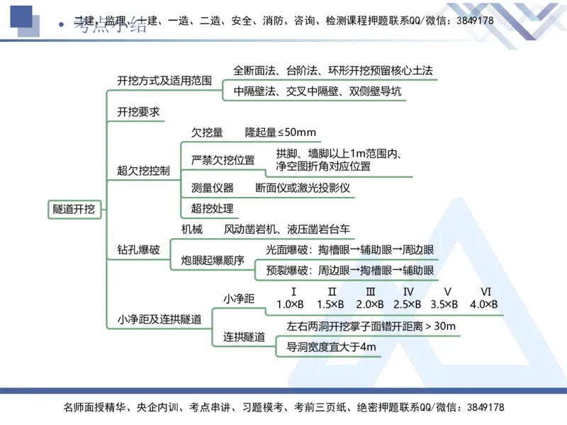 08.2025卢小东-核心考点速记-公路实务8_2026年一级建造师_2026年一建公路_2025年一建公路SVIP_02-基础精讲✿高端面授✿深度强化_26-公路《核心考点速记》卢小东HX_讲义