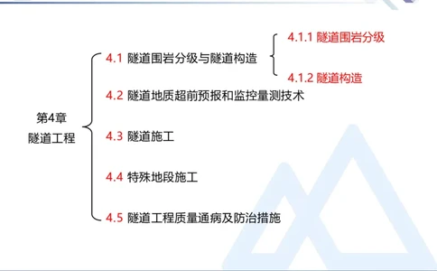 08.2025卢小东-核心考点速记-公路实务8_2026年一级建造师_2026年一建公路_2025年一建公路SVIP_02-基础精讲✿高端面授✿深度强化_26-公路《核心考点速记》卢小东HX_讲义
