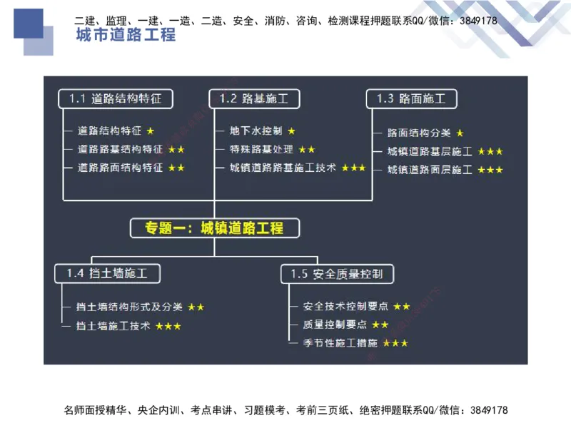 01.2025谢明凤-核心考点速记-市政实务1_2026年一级建造师_2026年一建市政_2025年一建市政SVIP_02-基础精讲✿高端面授✿深度强化_38-市政《核心考点速记》谢明凤HX_讲义