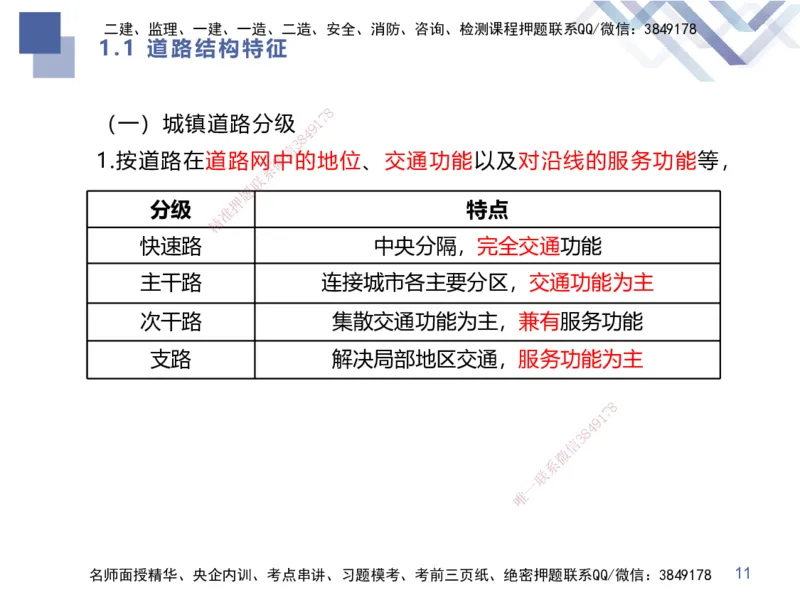 01.2025谢明凤-核心考点速记-市政实务1_2026年一级建造师_2026年一建市政_2025年一建市政SVIP_02-基础精讲✿高端面授✿深度强化_38-市政《核心考点速记》谢明凤HX_讲义
