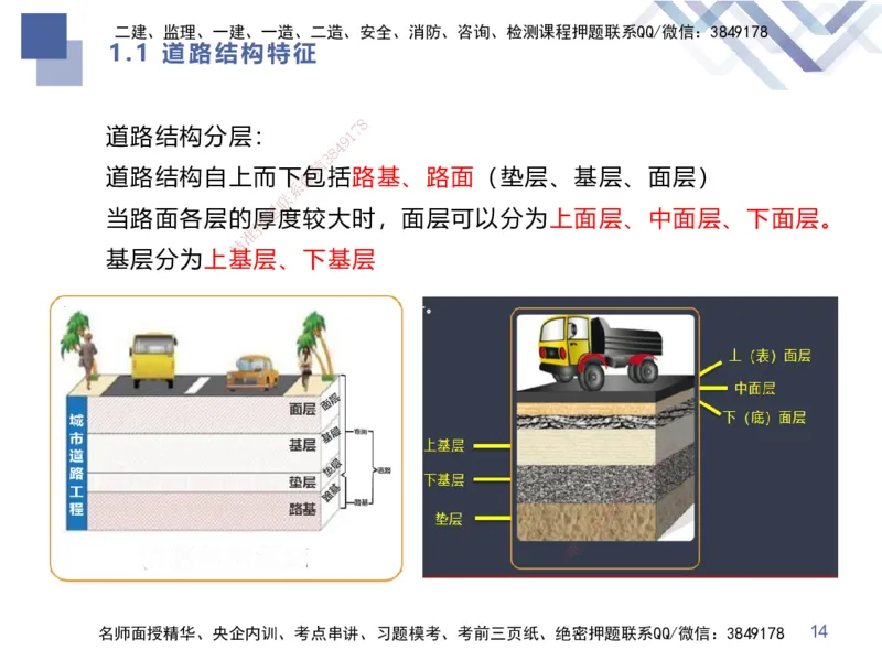 01.2025谢明凤-核心考点速记-市政实务1_2026年一级建造师_2026年一建市政_2025年一建市政SVIP_02-基础精讲✿高端面授✿深度强化_38-市政《核心考点速记》谢明凤HX_讲义