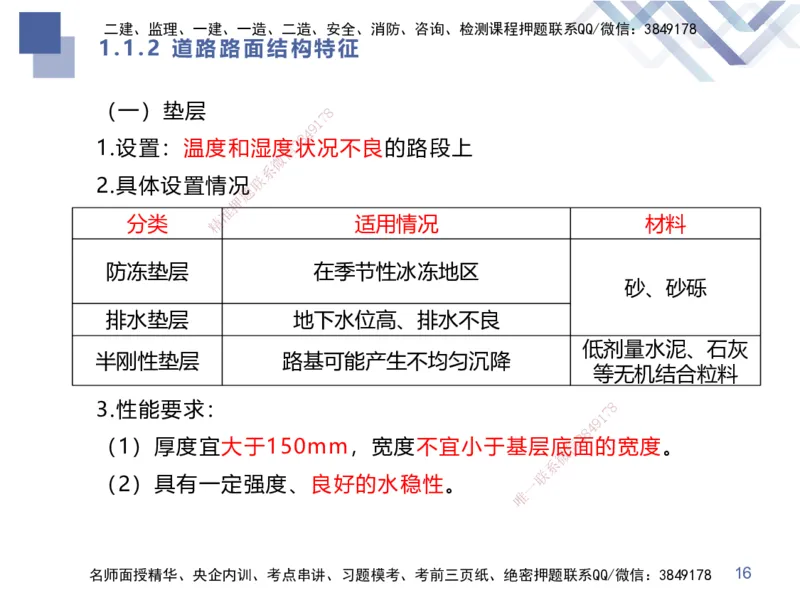01.2025谢明凤-核心考点速记-市政实务1_2026年一级建造师_2026年一建市政_2025年一建市政SVIP_02-基础精讲✿高端面授✿深度强化_38-市政《核心考点速记》谢明凤HX_讲义