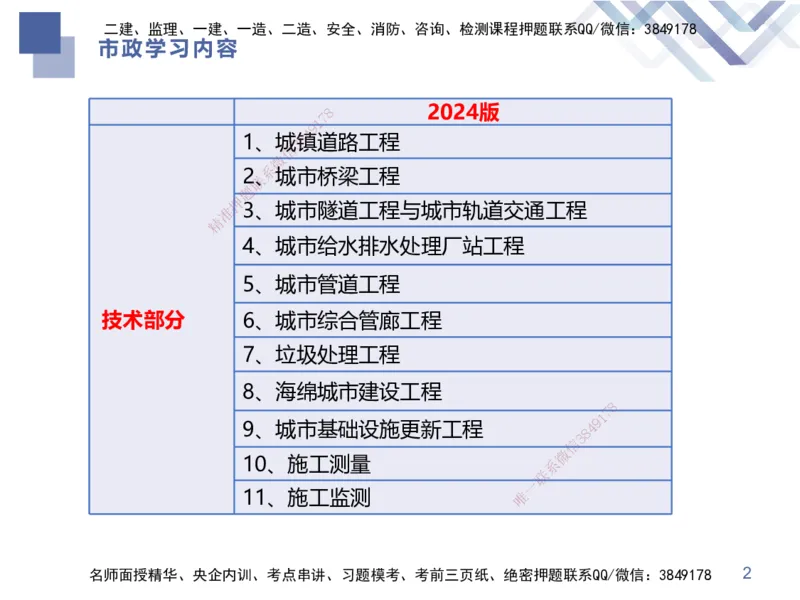 01.2025谢明凤-核心考点速记-市政实务1_2026年一级建造师_2026年一建市政_2025年一建市政SVIP_02-基础精讲✿高端面授✿深度强化_38-市政《核心考点速记》谢明凤HX_讲义