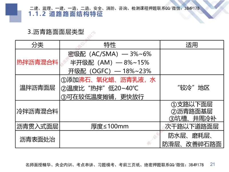 01.2025谢明凤-核心考点速记-市政实务1_2026年一级建造师_2026年一建市政_2025年一建市政SVIP_02-基础精讲✿高端面授✿深度强化_38-市政《核心考点速记》谢明凤HX_讲义