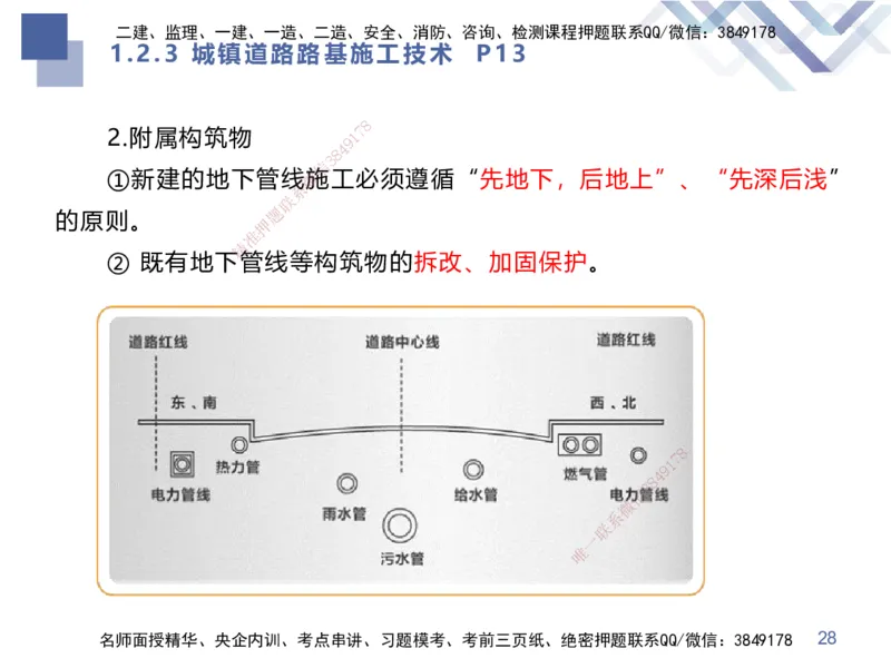 01.2025谢明凤-核心考点速记-市政实务1_2026年一级建造师_2026年一建市政_2025年一建市政SVIP_02-基础精讲✿高端面授✿深度强化_38-市政《核心考点速记》谢明凤HX_讲义