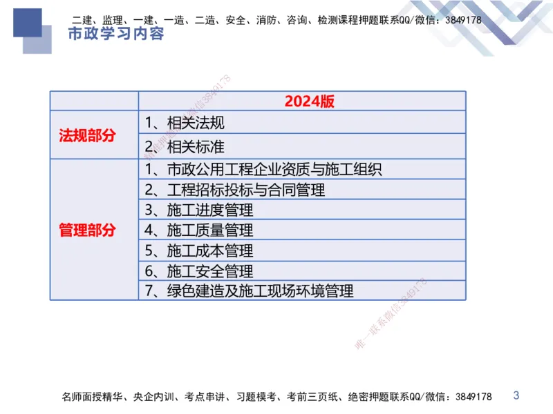01.2025谢明凤-核心考点速记-市政实务1_2026年一级建造师_2026年一建市政_2025年一建市政SVIP_02-基础精讲✿高端面授✿深度强化_38-市政《核心考点速记》谢明凤HX_讲义