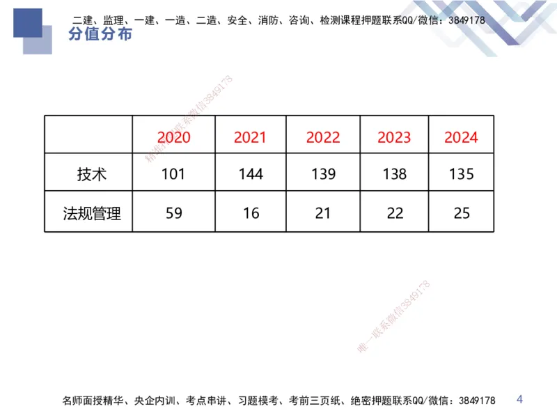 01.2025谢明凤-核心考点速记-市政实务1_2026年一级建造师_2026年一建市政_2025年一建市政SVIP_02-基础精讲✿高端面授✿深度强化_38-市政《核心考点速记》谢明凤HX_讲义