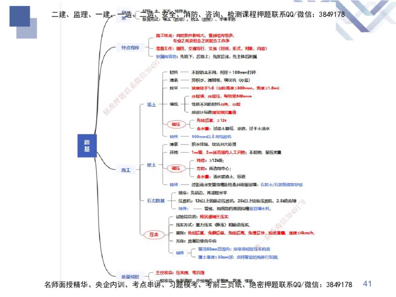 01.2025谢明凤-核心考点速记-市政实务1_2026年一级建造师_2026年一建市政_2025年一建市政SVIP_02-基础精讲✿高端面授✿深度强化_38-市政《核心考点速记》谢明凤HX_讲义
