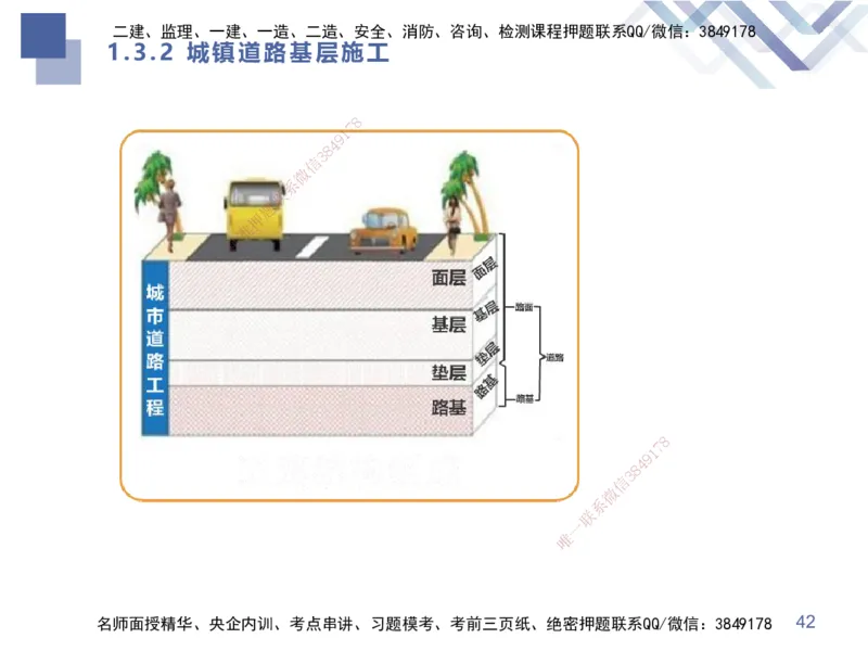 01.2025谢明凤-核心考点速记-市政实务1_2026年一级建造师_2026年一建市政_2025年一建市政SVIP_02-基础精讲✿高端面授✿深度强化_38-市政《核心考点速记》谢明凤HX_讲义
