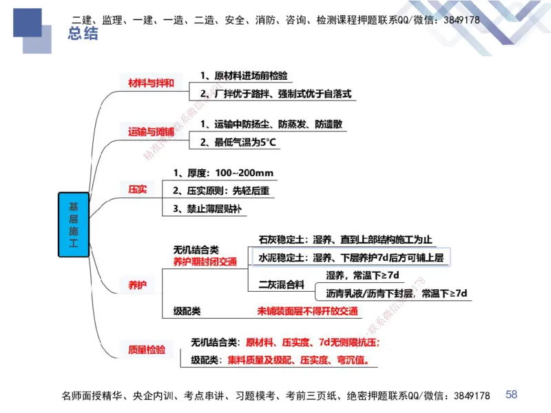 01.2025谢明凤-核心考点速记-市政实务1_2026年一级建造师_2026年一建市政_2025年一建市政SVIP_02-基础精讲✿高端面授✿深度强化_38-市政《核心考点速记》谢明凤HX_讲义