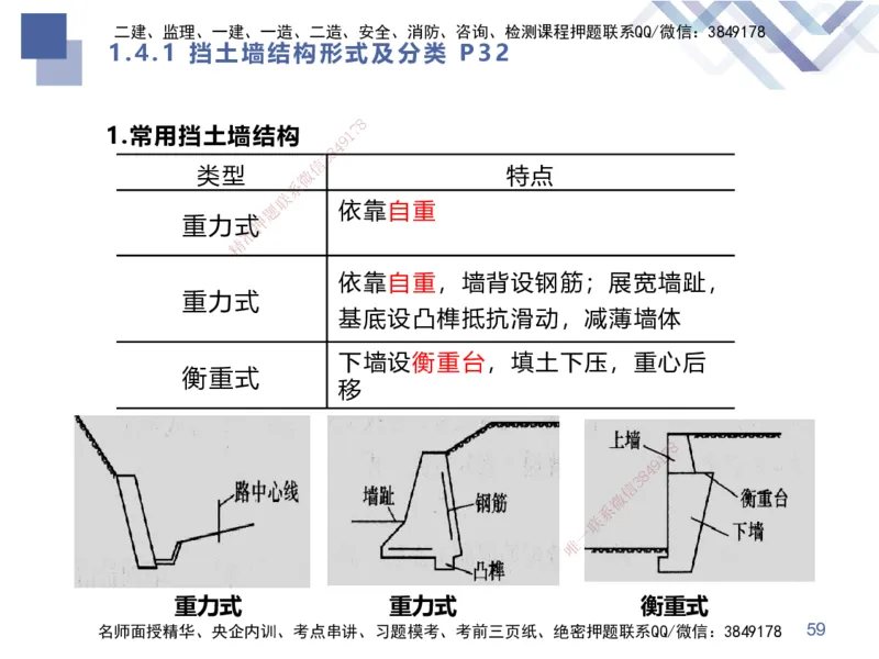 01.2025谢明凤-核心考点速记-市政实务1_2026年一级建造师_2026年一建市政_2025年一建市政SVIP_02-基础精讲✿高端面授✿深度强化_38-市政《核心考点速记》谢明凤HX_讲义