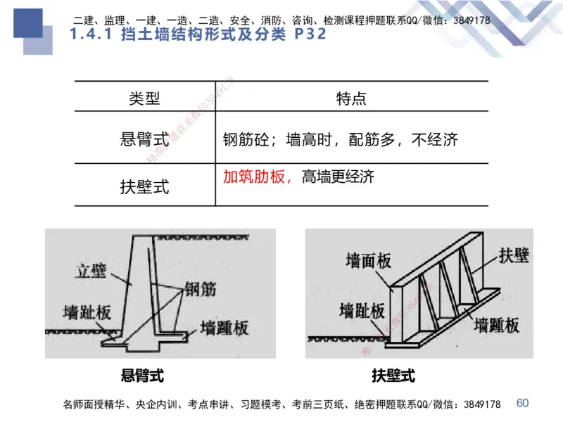 01.2025谢明凤-核心考点速记-市政实务1_2026年一级建造师_2026年一建市政_2025年一建市政SVIP_02-基础精讲✿高端面授✿深度强化_38-市政《核心考点速记》谢明凤HX_讲义