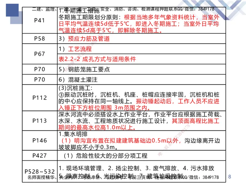 01.2025谢明凤-核心考点速记-市政实务1_2026年一级建造师_2026年一建市政_2025年一建市政SVIP_02-基础精讲✿高端面授✿深度强化_38-市政《核心考点速记》谢明凤HX_讲义