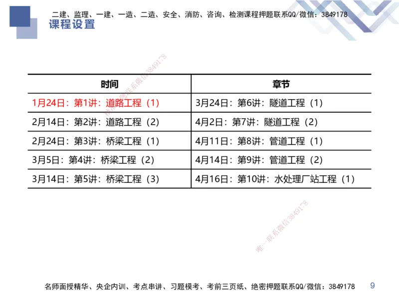 01.2025谢明凤-核心考点速记-市政实务1_2026年一级建造师_2026年一建市政_2025年一建市政SVIP_02-基础精讲✿高端面授✿深度强化_38-市政《核心考点速记》谢明凤HX_讲义