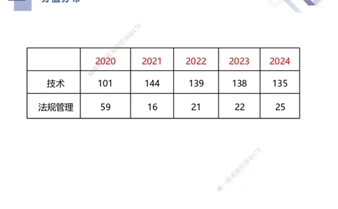 01.2025谢明凤-核心考点速记-市政实务1_2026年一级建造师_2026年一建市政_2025年一建市政SVIP_02-基础精讲✿高端面授✿深度强化_38-市政《核心考点速记》谢明凤HX_讲义