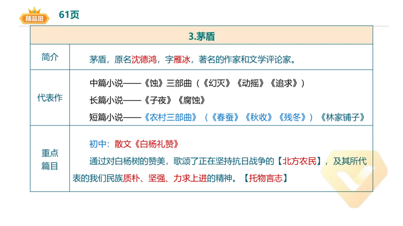 24下-教资系统班-中外文学9-毕小象_4-教培资料-26年最新资料-同步更新_初中高中教资_03科三专项（进去保存报考的学科即可）_01科目三FB网课、三色速记手册、知识点导图等推荐