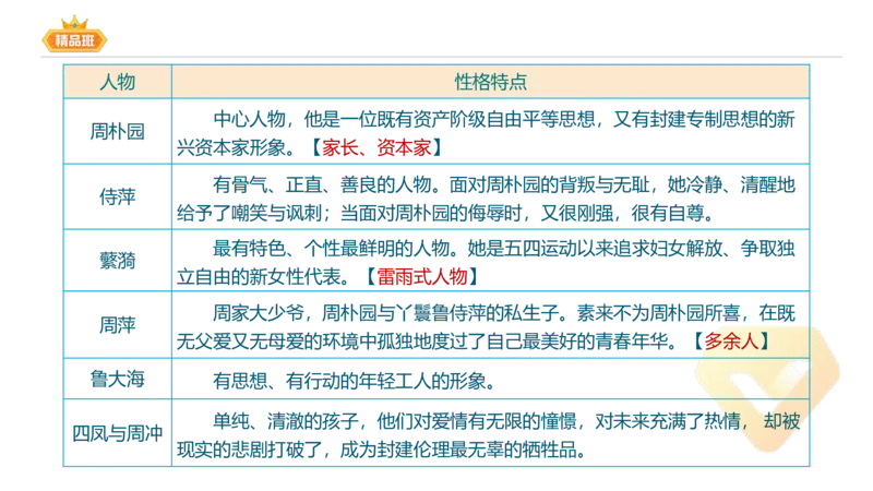 24下-教资系统班-中外文学9-毕小象_4-教培资料-26年最新资料-同步更新_初中高中教资_03科三专项（进去保存报考的学科即可）_01科目三FB网课、三色速记手册、知识点导图等推荐
