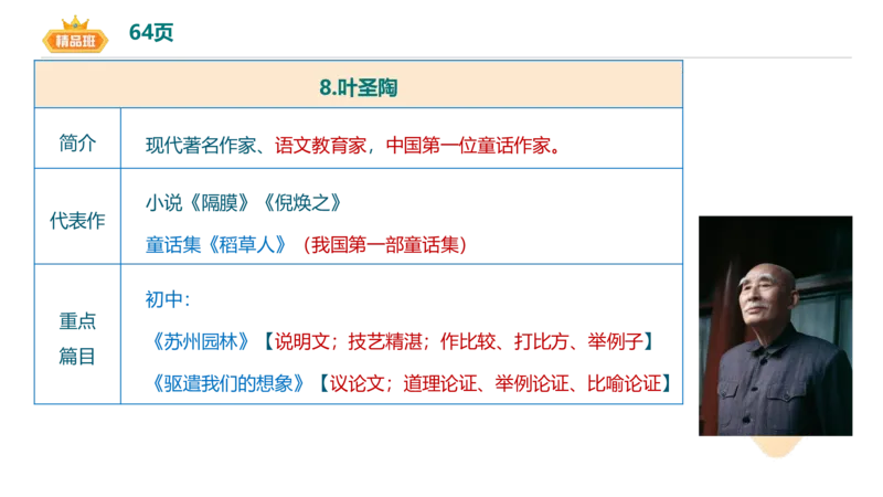 24下-教资系统班-中外文学9-毕小象_4-教培资料-26年最新资料-同步更新_初中高中教资_03科三专项（进去保存报考的学科即可）_01科目三FB网课、三色速记手册、知识点导图等推荐