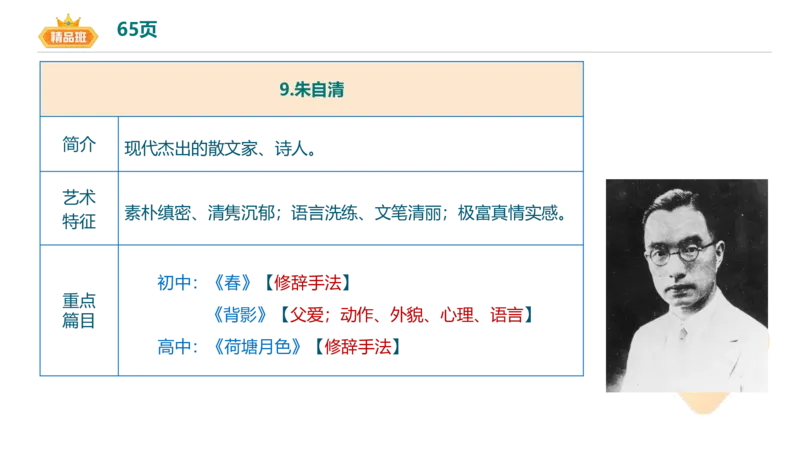 24下-教资系统班-中外文学9-毕小象_4-教培资料-26年最新资料-同步更新_初中高中教资_03科三专项（进去保存报考的学科即可）_01科目三FB网课、三色速记手册、知识点导图等推荐