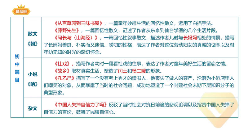 24下-教资系统班-中外文学9-毕小象_4-教培资料-26年最新资料-同步更新_初中高中教资_03科三专项（进去保存报考的学科即可）_01科目三FB网课、三色速记手册、知识点导图等推荐