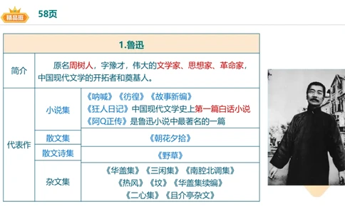 24下-教资系统班-中外文学9-毕小象_4-教培资料-26年最新资料-同步更新_初中高中教资_03科三专项（进去保存报考的学科即可）_01科目三FB网课、三色速记手册、知识点导图等推荐