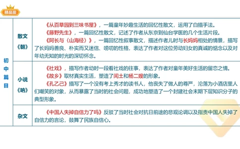 24下-教资系统班-中外文学9-毕小象_4-教培资料-26年最新资料-同步更新_初中高中教资_03科三专项（进去保存报考的学科即可）_01科目三FB网课、三色速记手册、知识点导图等推荐