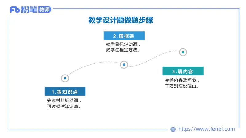 主观专项4-教学设计题莬姜_4-教培资料-26年最新资料-同步更新_初中高中教资_03科三专项（进去保存报考的学科即可）_01科目三FB网课、三色速记手册、知识点导图等推荐_初中
