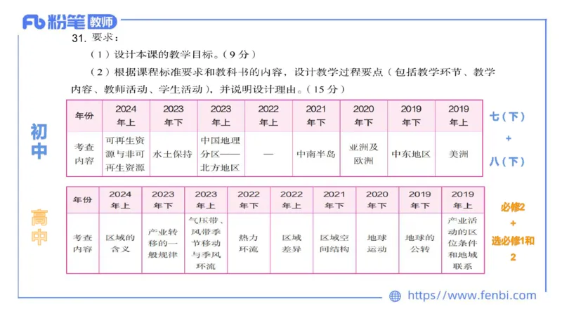 主观专项4-教学设计题莬姜_4-教培资料-26年最新资料-同步更新_初中高中教资_03科三专项（进去保存报考的学科即可）_01科目三FB网课、三色速记手册、知识点导图等推荐_初中