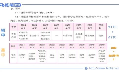 主观专项4-教学设计题莬姜_4-教培资料-26年最新资料-同步更新_初中高中教资_03科三专项（进去保存报考的学科即可）_01科目三FB网课、三色速记手册、知识点导图等推荐_初中