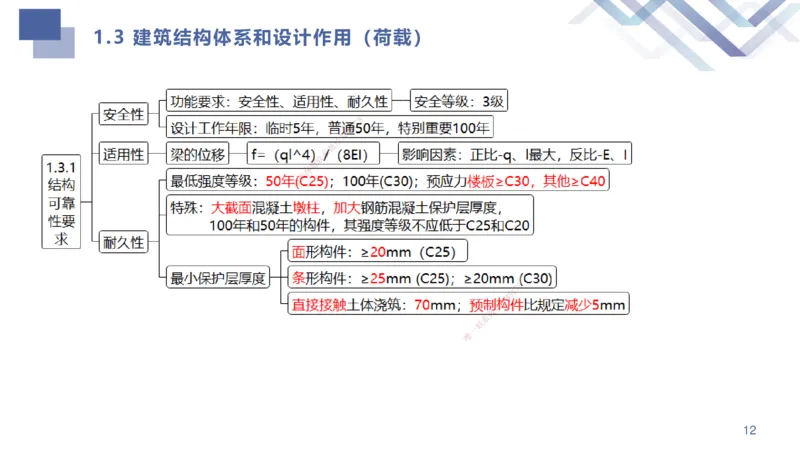 01.2025许军-考点专项突破-建筑实务1_2026年一级建造师_2026年一建建筑_2025年一建建筑SVIP_02-基础精讲✿高端面授✿深度强化_52-建筑《考点专项突破》许军HX_讲义