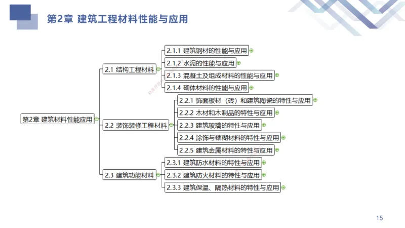01.2025许军-考点专项突破-建筑实务1_2026年一级建造师_2026年一建建筑_2025年一建建筑SVIP_02-基础精讲✿高端面授✿深度强化_52-建筑《考点专项突破》许军HX_讲义