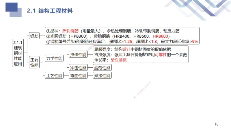 01.2025许军-考点专项突破-建筑实务1_2026年一级建造师_2026年一建建筑_2025年一建建筑SVIP_02-基础精讲✿高端面授✿深度强化_52-建筑《考点专项突破》许军HX_讲义