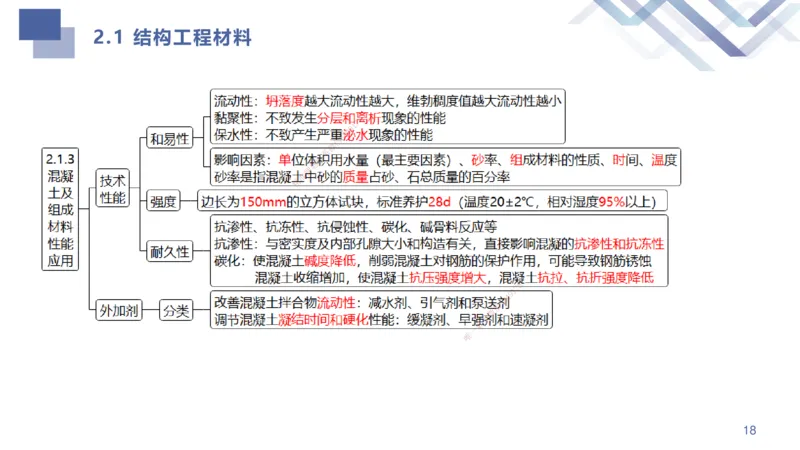 01.2025许军-考点专项突破-建筑实务1_2026年一级建造师_2026年一建建筑_2025年一建建筑SVIP_02-基础精讲✿高端面授✿深度强化_52-建筑《考点专项突破》许军HX_讲义